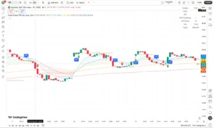 تنظیمات اندیکاتور Simple Scalper PRO برای شناسایی نقاط ورود و خروج سریع در تریدینگ ویو برای ارزدیجیتال