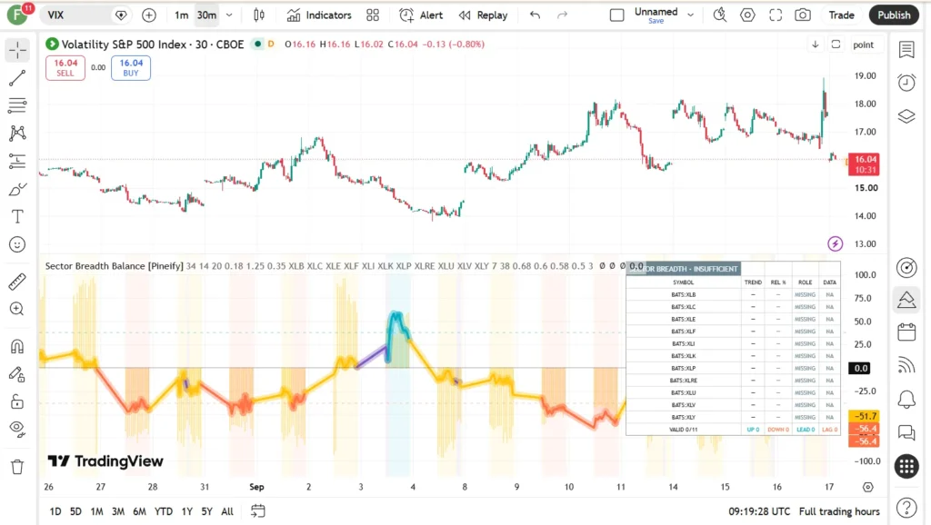 دانلود اندیکاتور Sector Breadth Balance [Pineify] با هدف اندازه‌گیری سلامت و تعادل حرکت در تریدینگ ویو برای ارزدیجیتال 