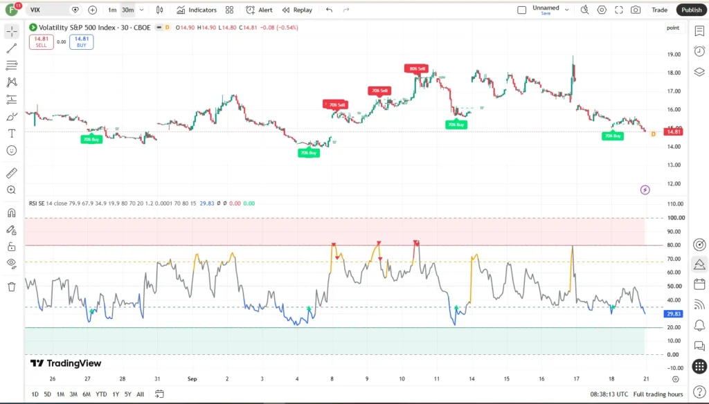 دانلود اندیکاتور RSI Signals Entries در تریدینگ ویو برای ارزدیجیتال