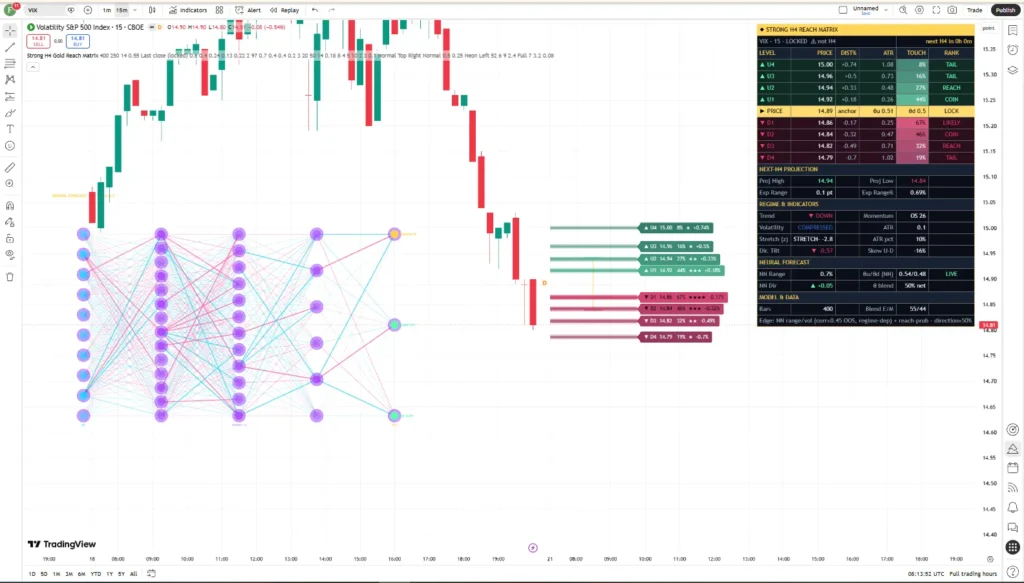 دانلود رایگان اندیکاتور Strong H4 Gold Reach Matrix ProjectSyndicate در تریدینگ ویو برای ارزدیجیتال