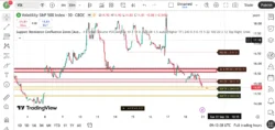 دانلود اندیکاتور Support Resistance Confluence Zones [AxeAlgo] باقابلیت اولویت بندی در تریدینگ ویو برای ارزدیجیتال