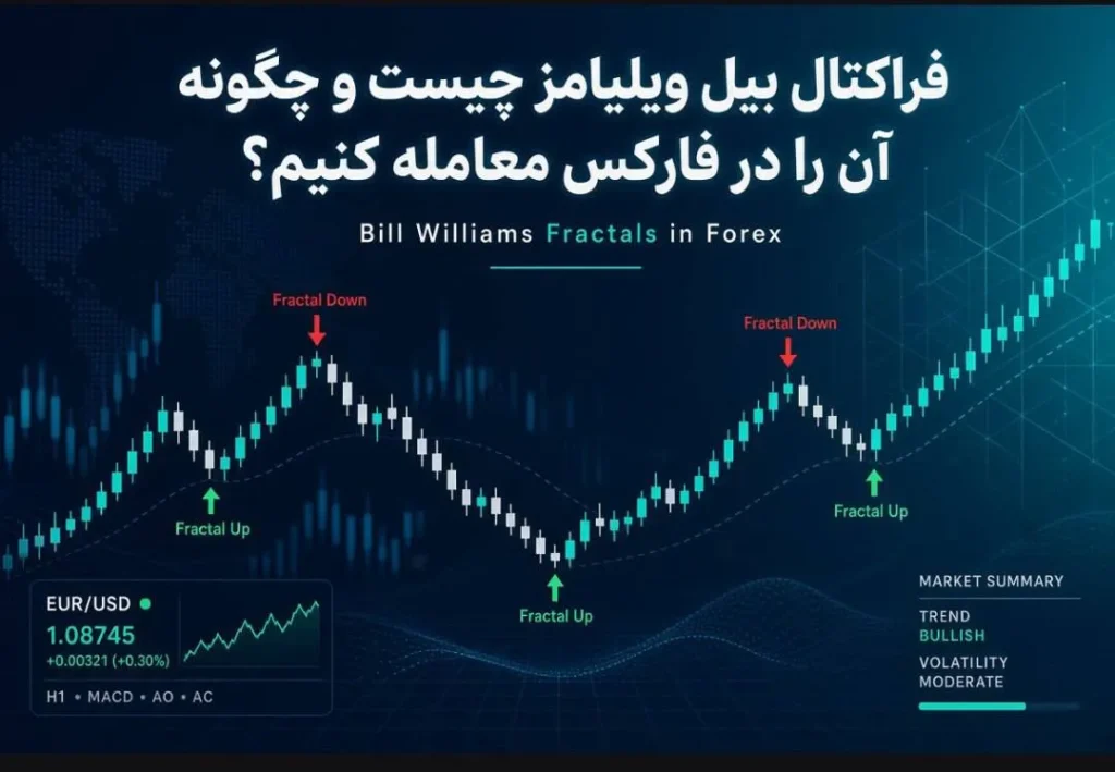 فراکتال بیل ویلیامز چیست و چگونه آن را در فارکس معامله کنیم؟