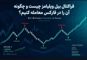 فراکتال بیل ویلیامز چیست و چگونه آن را در فارکس معامله کنیم؟
