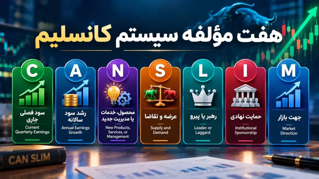 هفت مؤلفه سیستم کانسلیم