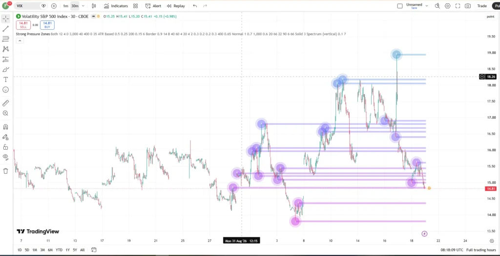 دانلود اندیکاتور Strong Pressure Zones | ProjectSyndicate بر پایه شناسایی خوشههای لیکوئیدیتی در تریدینگ ویو برای ارزدیجیتال