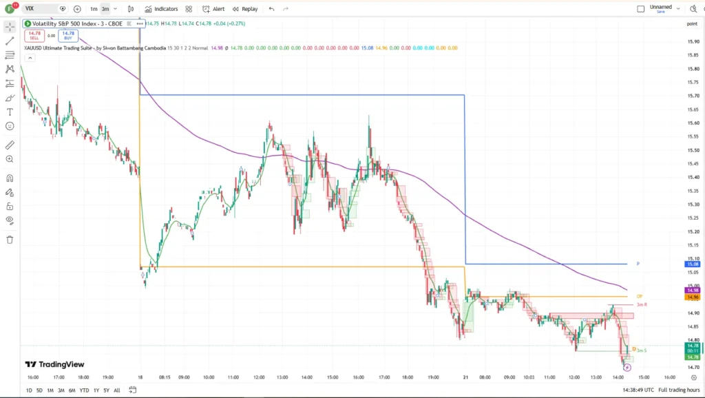 دانلود اندیکاتور XAUUSD Ultimate Trading Suite در تریدینگ ویو برای ارزدیجیتال