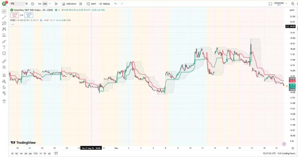 دانلود اندیکاتور TrendLock | Multi-Timeframe Supertrend Donchian Breakout شناسایی نقاط ورود در جهت روند برای تریدینگ ویو در ارزدیجیتال