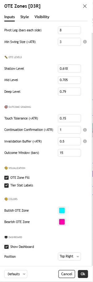 اندیکاتور OTE Zones – Entry Depth Statistics [Dots3Red]