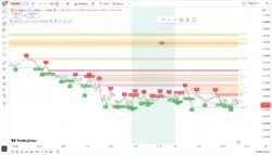 اندیکاتور ICT SMC key Levels Execution