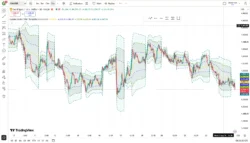 اندیکاتور Custom Session VWAP by Bybllo