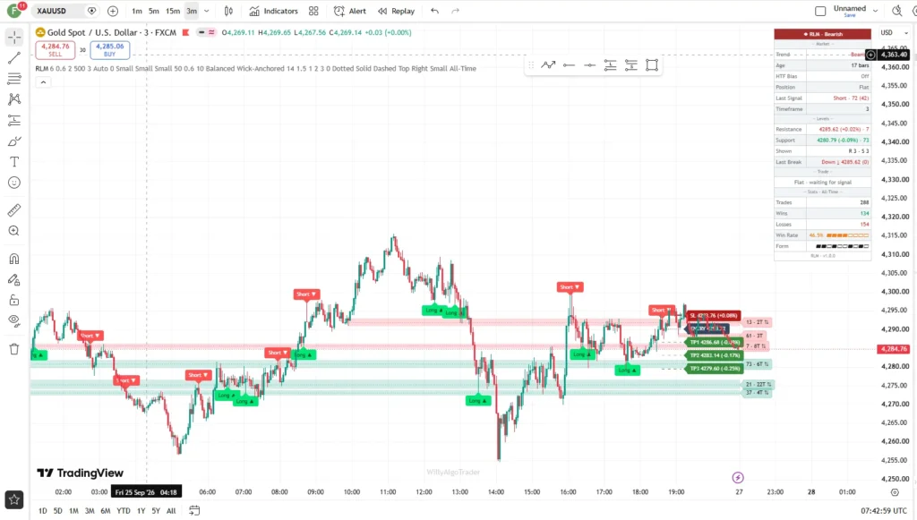 دانلود اندیکاتور Reaction Level Matrix در تریدینگ ویو برای ارزدیجیتال