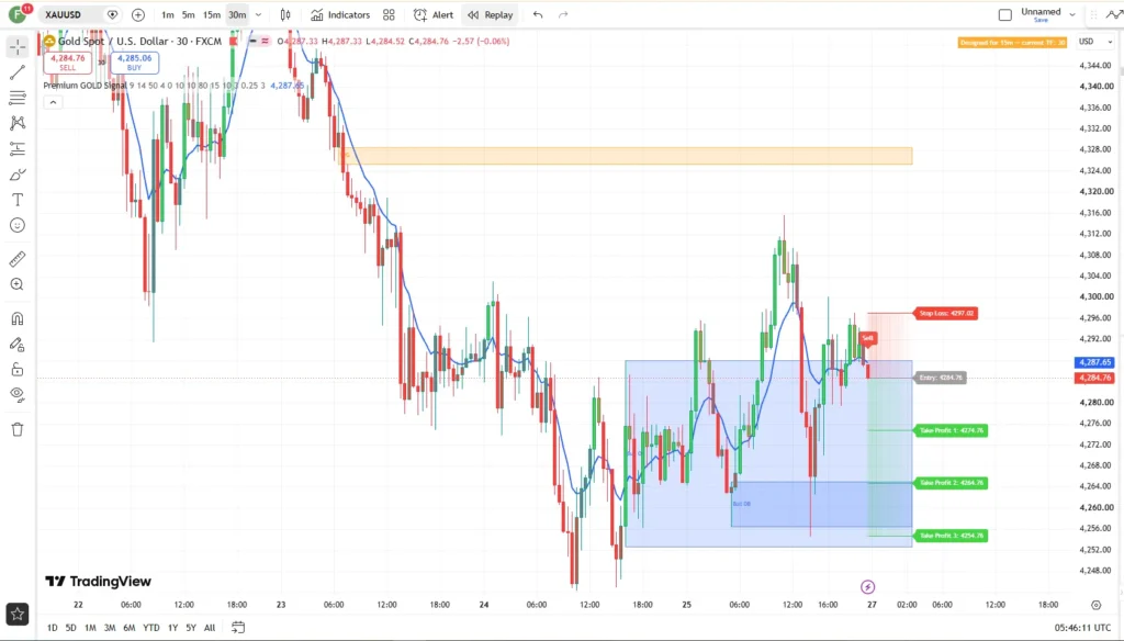 اندیکاتور Premium GOLD Signal