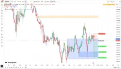 اندیکاتور Premium GOLD Signal