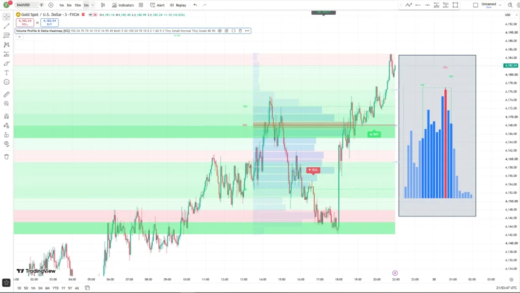  دانلود اندیکاتور Volume Profile & Delta Heatmap [KG] برای شناسایی نواحی کلیدی و تولید سیگنال‌های خودکار در تریدینگ ویو برای ارزدیجیتال