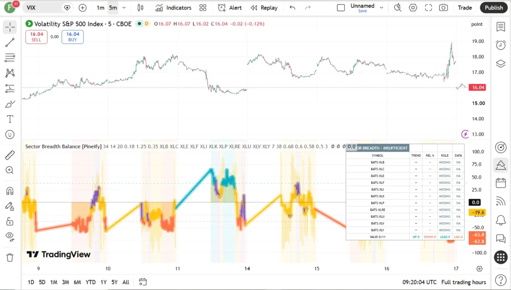Sector Breadth Balance [Pineify]