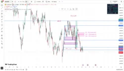 اندیکاتور Probability Staircase Trend Engine [PhenLabs]
