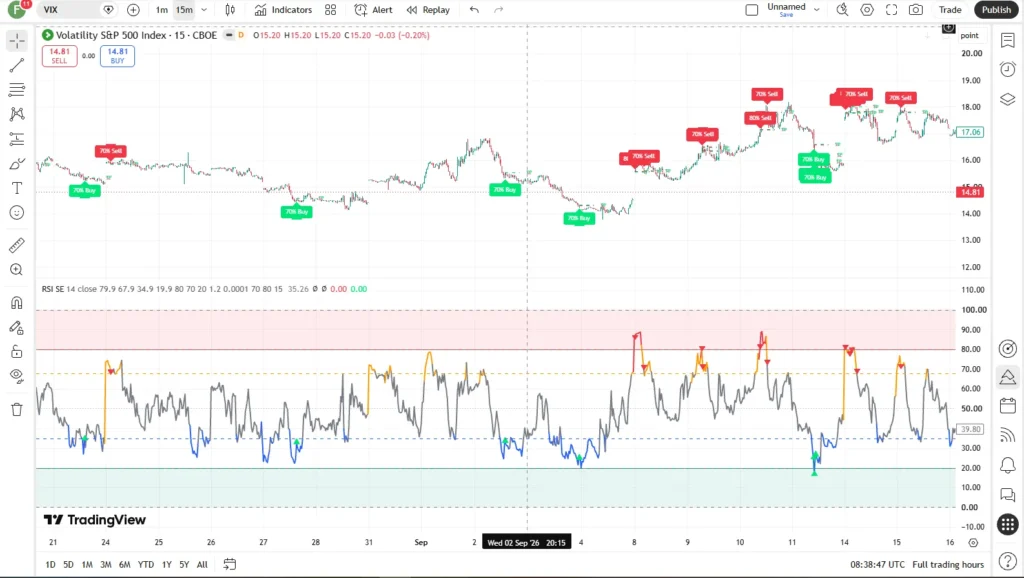 اندیکاتور RSI Signals Entries