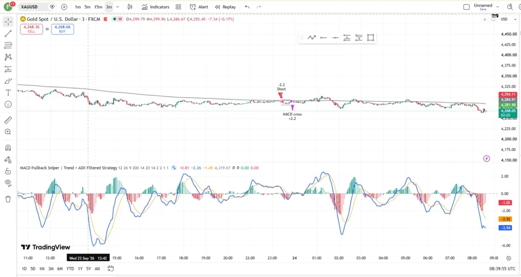 اندیکاتور MACD Pullback Sniper | Trend + ADX Filtered Strategy