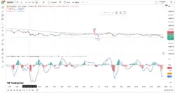 اندیکاتور MACD Pullback Sniper | Trend + ADX Filtered Strategy