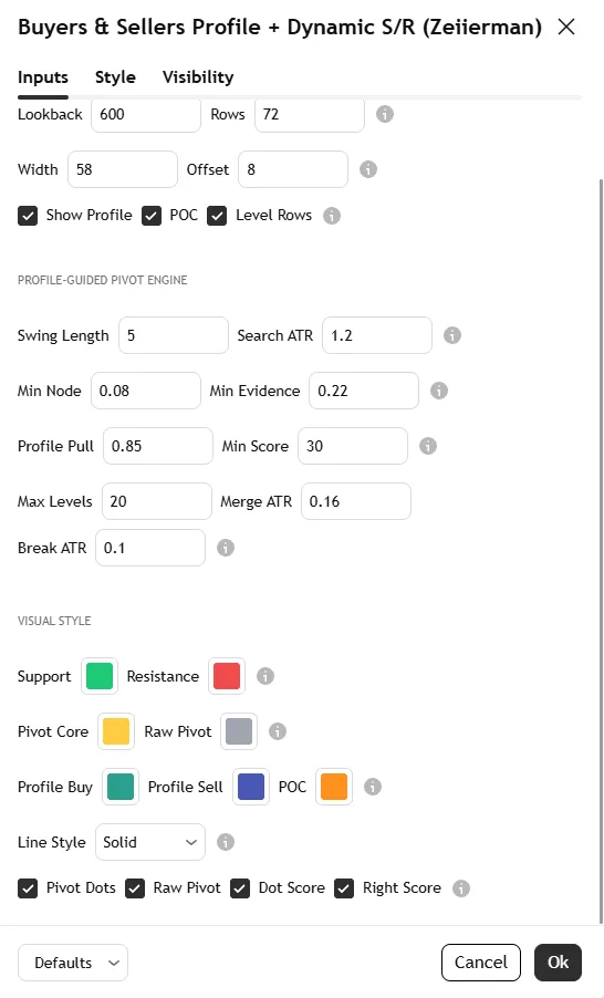 تنظیمات اندیکاتورBuyers & Sellers Profile + Dynamic S/R