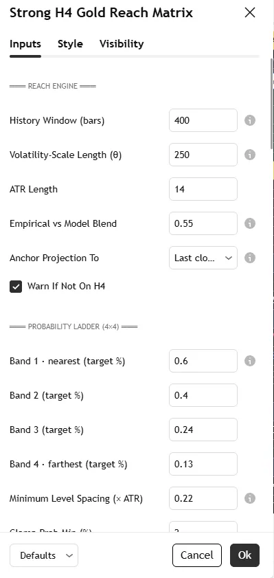 تنظیمات اندیکاتور Strong H4 Gold Reach Matrix | ProjectSyndicate