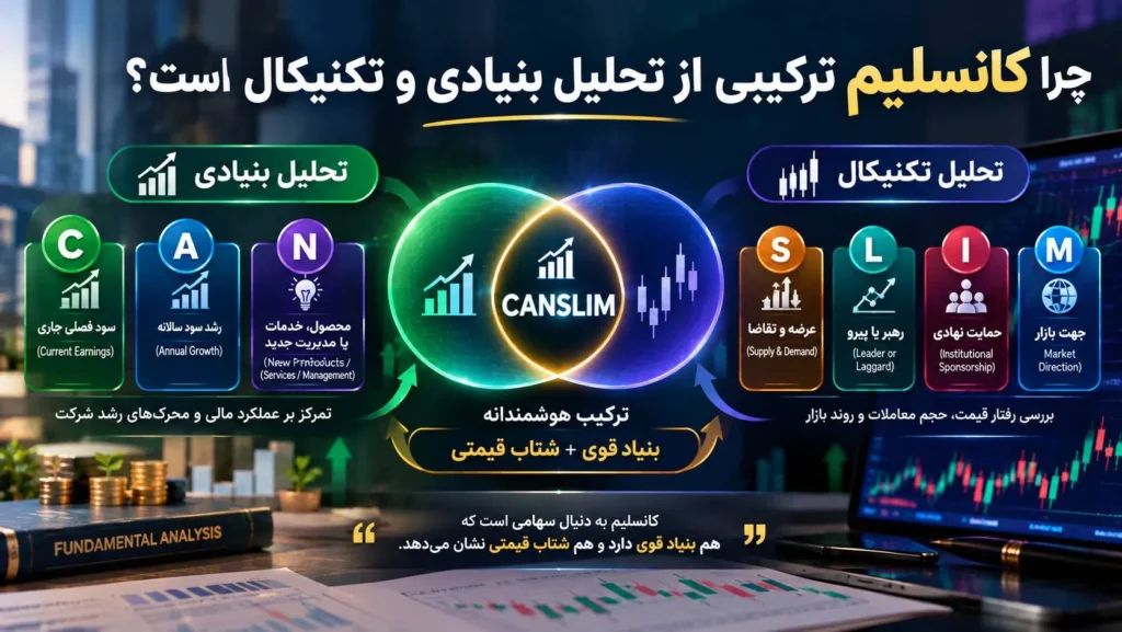 چرا کانسلیم ترکیبی از تحلیل بنیادی و تکنیکال است؟
