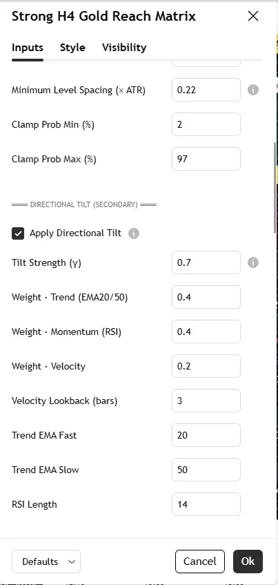 تنظیمات اندیکاتور Strong H4 Gold Reach Matrix | ProjectSyndicate