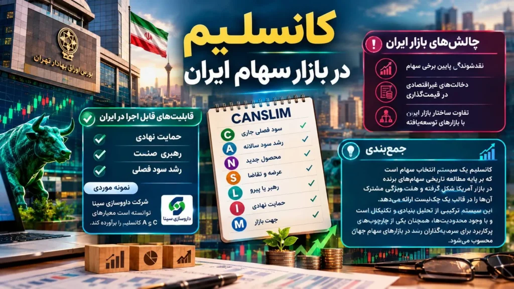 کانسلیم در بازار سهام ایران