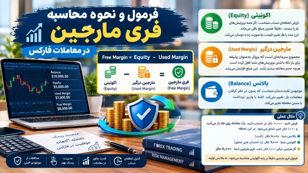 فرمول و نحوه محاسبه فری مارجین