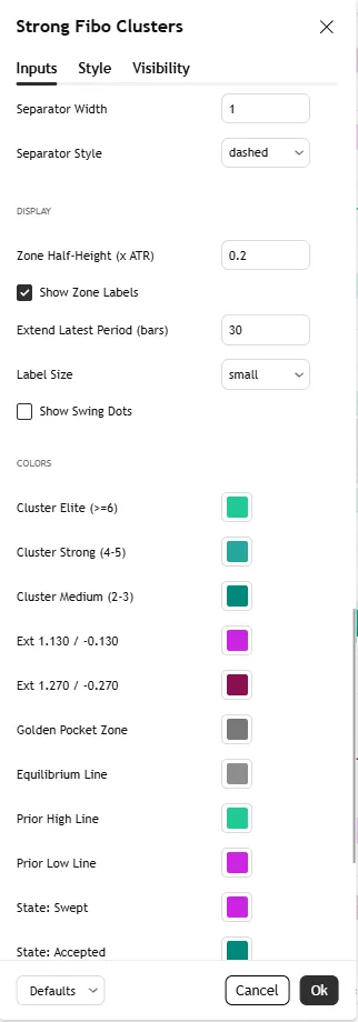 تنظیمات اندیکاتور Strong Fibo Clusters