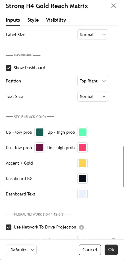 تنظیمات اندیکاتور Strong H4 Gold Reach Matrix | ProjectSyndicate