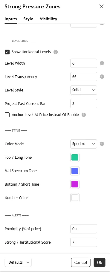 تنظیمات اندیکاتور Strong Pressure Zones | ProjectSyndicate