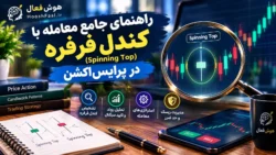کندل فرفره