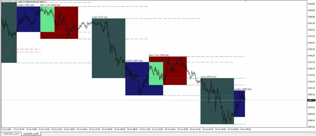 دانلود اندیکاتور Session Range Boxes برای نمایش محدوده قیمتی سشنهای اصلی بازار فارکس برای متاتریدر 4