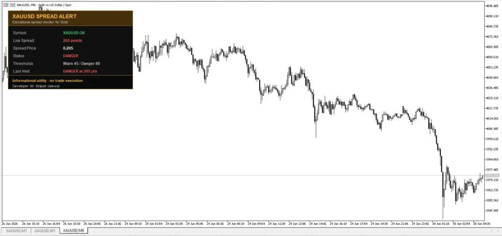 دانلود اندیکاتور XAUUSD Spread Alert Utility MT5 ابزار کاربردی برای پایش لحظهای اسپرد طلا برای متاتریدر 5 در فارکس