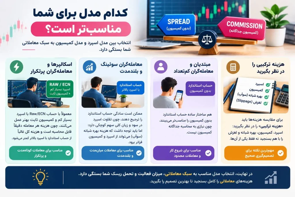 کدام مدل برای شما مناسب‌تر است؟