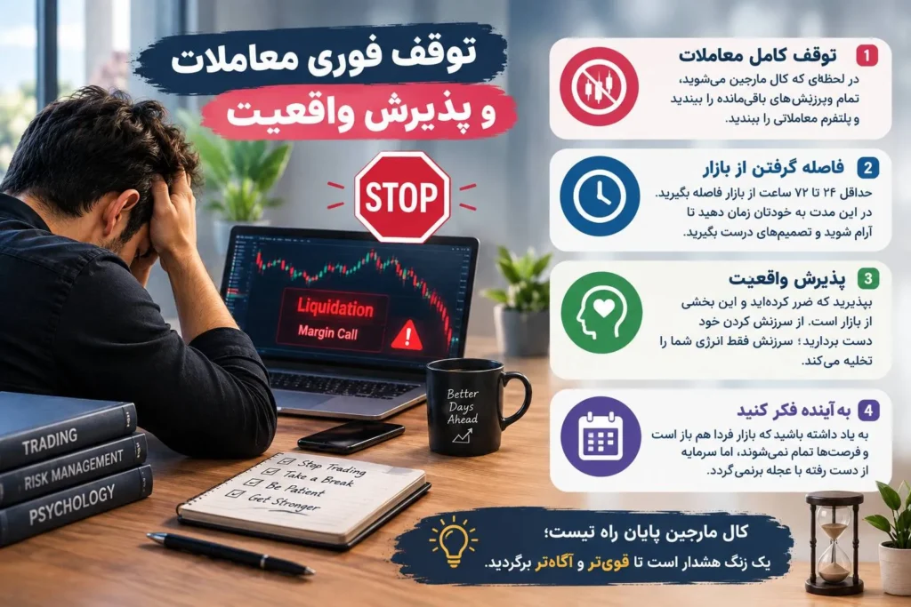 قدم اول: توقف فوری معاملات و پذیرش واقعیت
