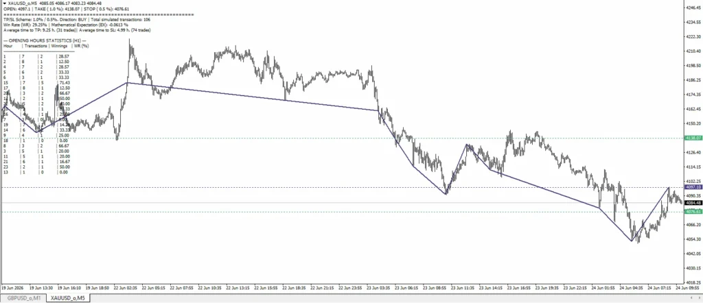 دانلود اندیکاتور TakeStop شبیه‌سازی معاملات بر اساس حرکت قیمت و سطوح درصدی Take Profit و Stop Loss برای متاتریدر 4 در فارکس