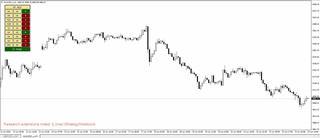 دانلود اندیکاتور RSI Timeframe Analyzer ابزار تحلیلی بررسی وضعیت RSI را بهصورت همزمان در چند بازه زمانی برای متاتریدر 4 در فارکس