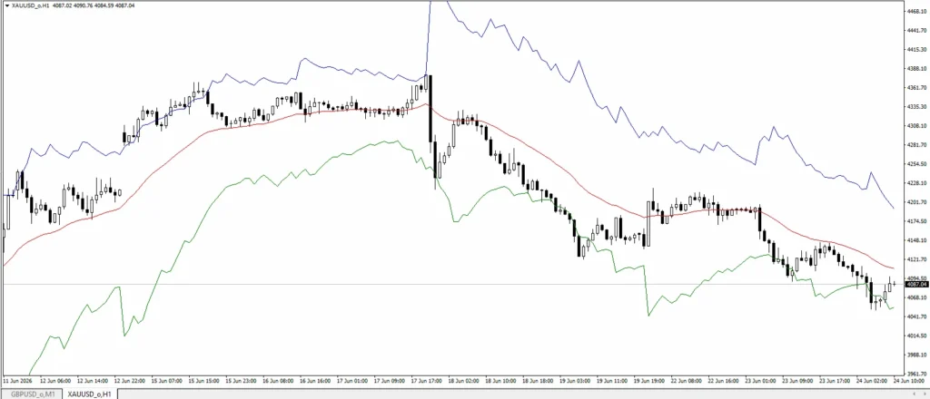 دانلود اندیکاتور Reverse Engineered RSI بر اساس RSI نمایش، سطوح RSI روی چارت بررای متاتریدر 4 در فارکس