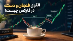 الگوی فنجان و دسته در فارکس