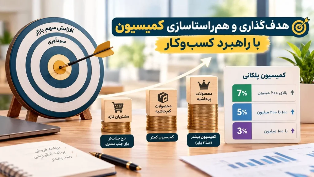 هدفگذاری و همراستاسازی کمیسیون با راهبرد کسبوکار