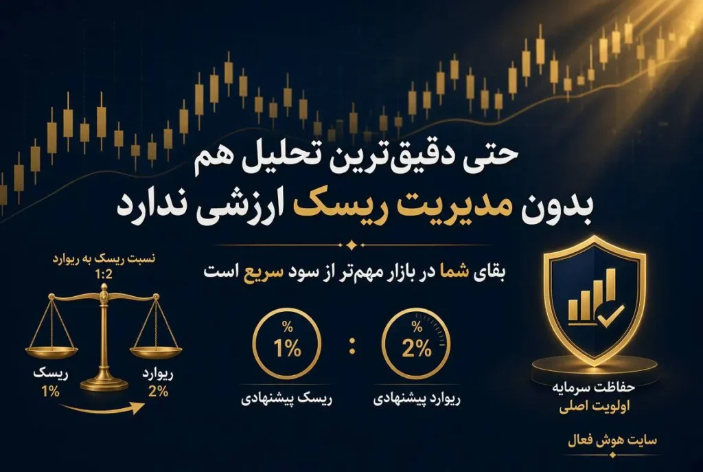 ۴. نداشتن مدیریت سرمایه و ریسک
