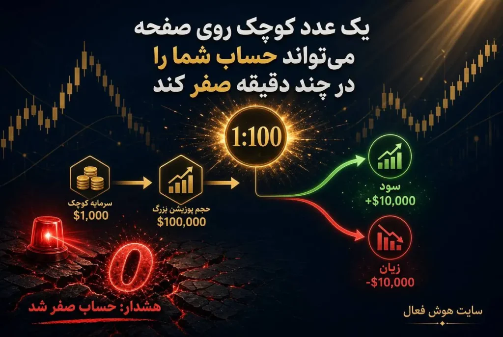 ۸. استفاده نادرست از اهرم در فارکس و کریپتو
