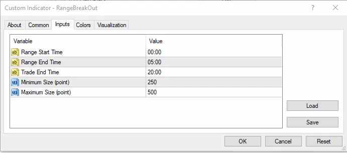 دانلود اندیکاتور Range BreakOut ابزار کاربردی برای شناسایی محدوده قیمتی مشخص در ابتدای روز و بررسی شکست احتمالی برای متاتریدر 4 در فارکس