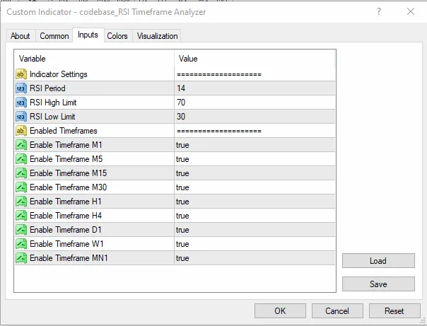 دانلود اندیکاتور RSI Timeframe Analyzer ابزار تحلیلی بررسی وضعیت RSI را بهصورت همزمان در چند بازه زمانی برای متاتریدر 4 در فارکس