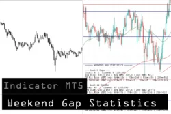 دانلود اندیکاتور Weekend Gap Statistics ابزار تحلیلی برای شناسایی و بررسی گپ‌های قیمتی آخر هفته برای متاتریدر 5 در بازار فارکس