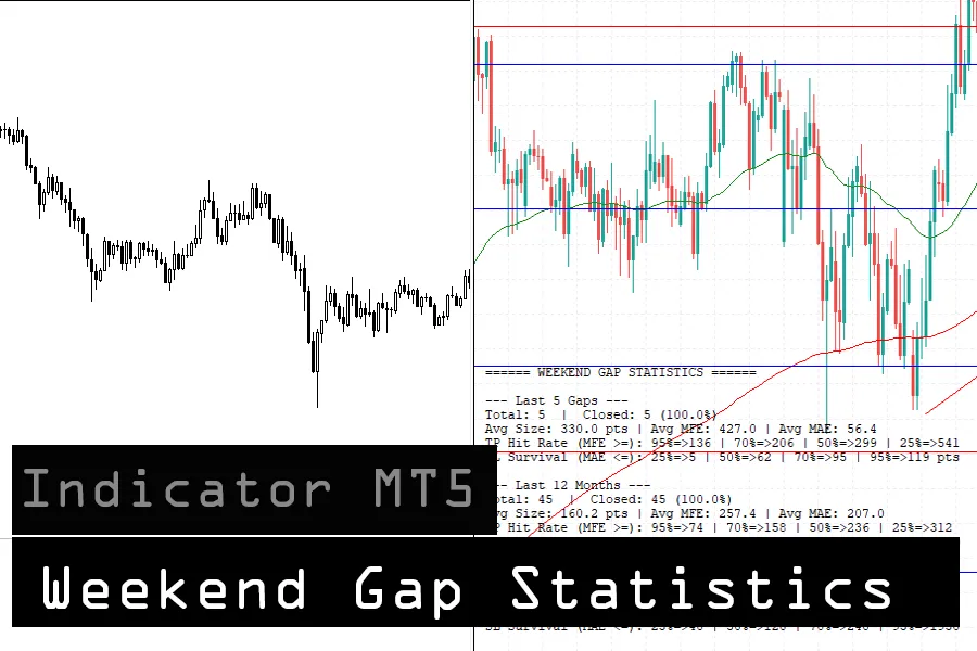 دانلود اندیکاتور Weekend Gap Statistics ابزار تحلیلی برای شناسایی و بررسی گپ‌های قیمتی آخر هفته برای متاتریدر 5 در بازار فارکس