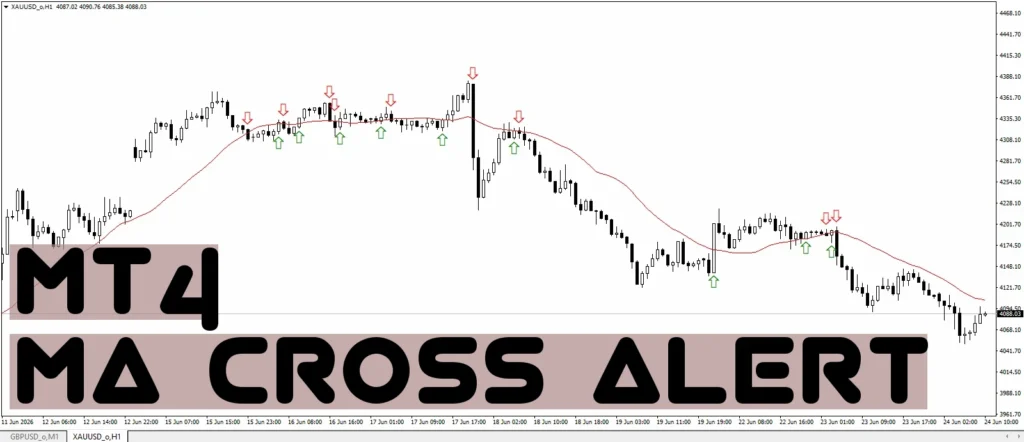 دانلود اندیکاتور MA Cross Alert ابزار تحلیلی بر اساس میانگین متحرک، عبور قیمت از خط Moving Average برای متاتریدر 4 در فارکس
