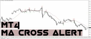 دانلود اندیکاتور MA Cross Alert ابزار تحلیلی بر اساس میانگین متحرک، عبور قیمت از خط Moving Average برای متاتریدر 4 در فارکس